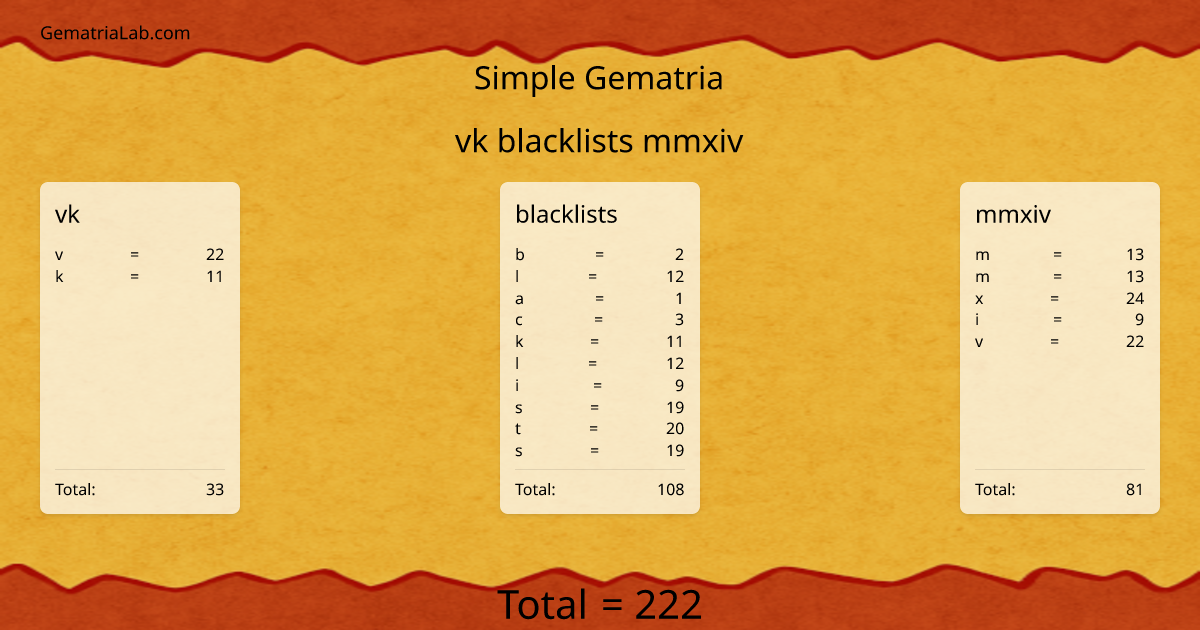 vk blacklists mmxiv in simple Gematria